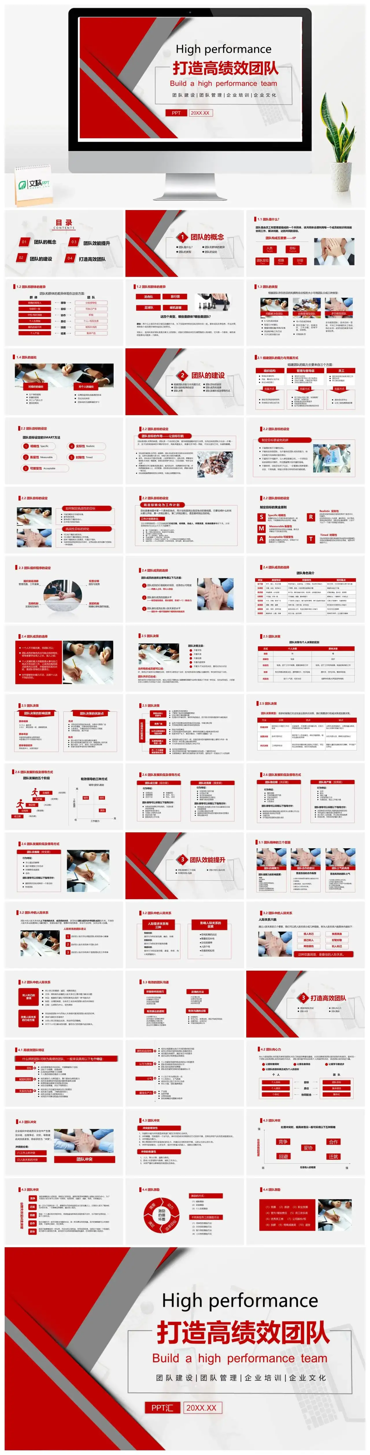 红色简约风打造高绩效团队培训PPT模板