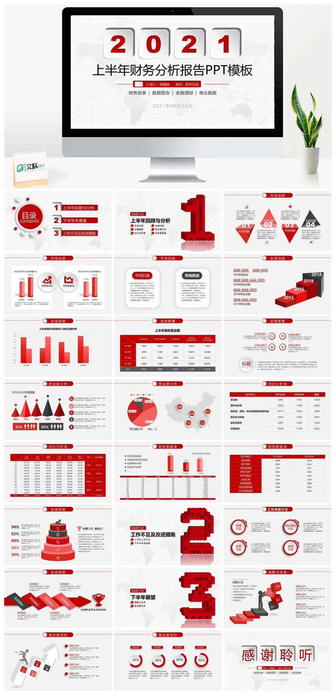 微粒体财务管理财务工作数据分析报告汇报总结PPT模板