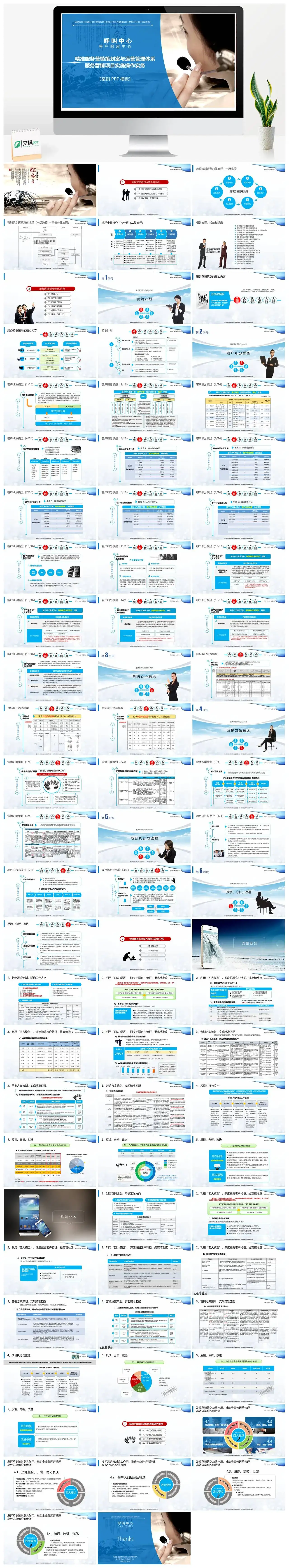 呼叫中心客户响应中心精准服务营销策划案与运营管理体系服务营销项目实施操作实务ppt模板