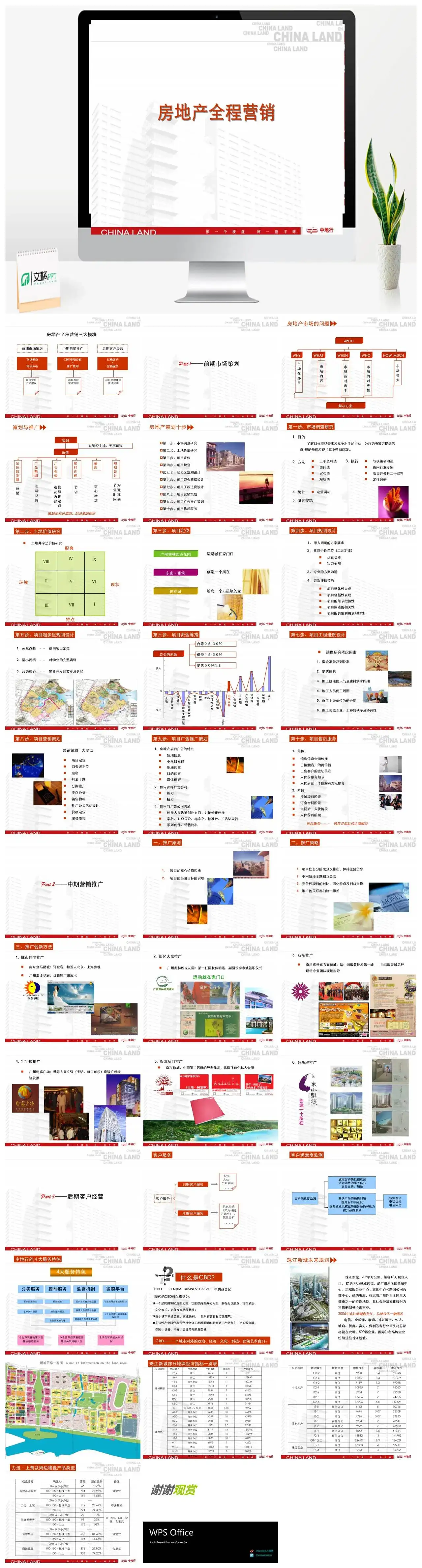 简约房地产全程营销PPT模板