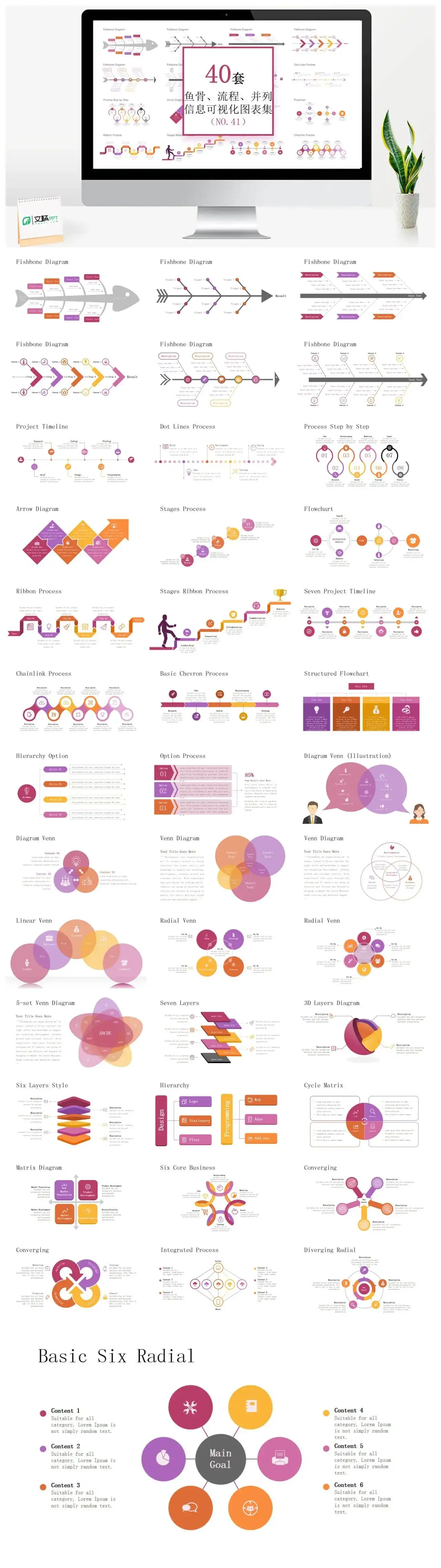 40套鱼骨流程并列信息可视化PPT图表