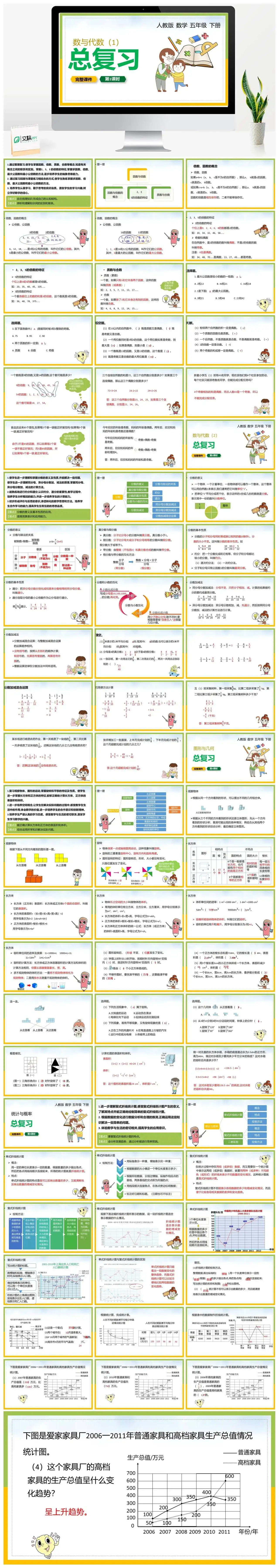 人教版五年级数学下册人教版数学五年级下册PPT课件数与代数1总复习