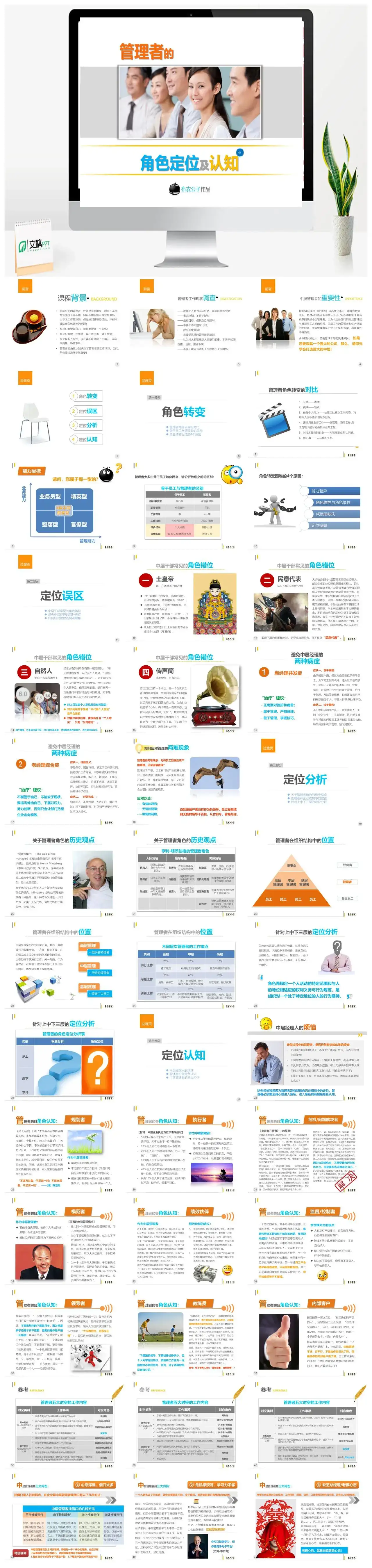 管理者的角色定位及认知PPT