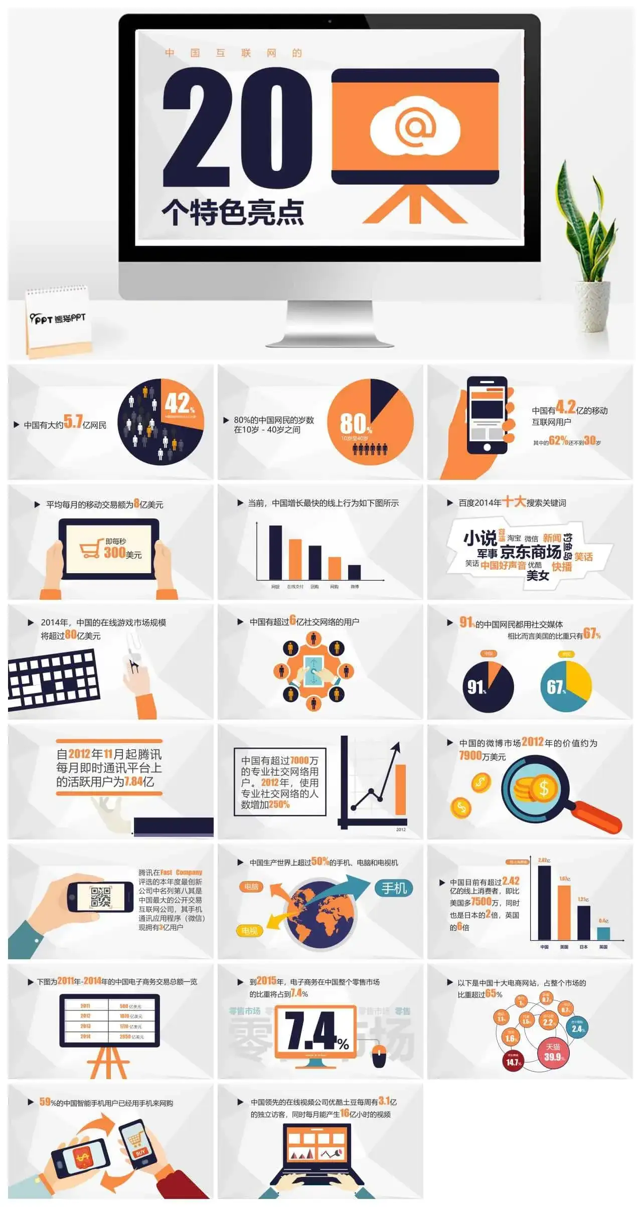 中国互联网的20个特点PPT