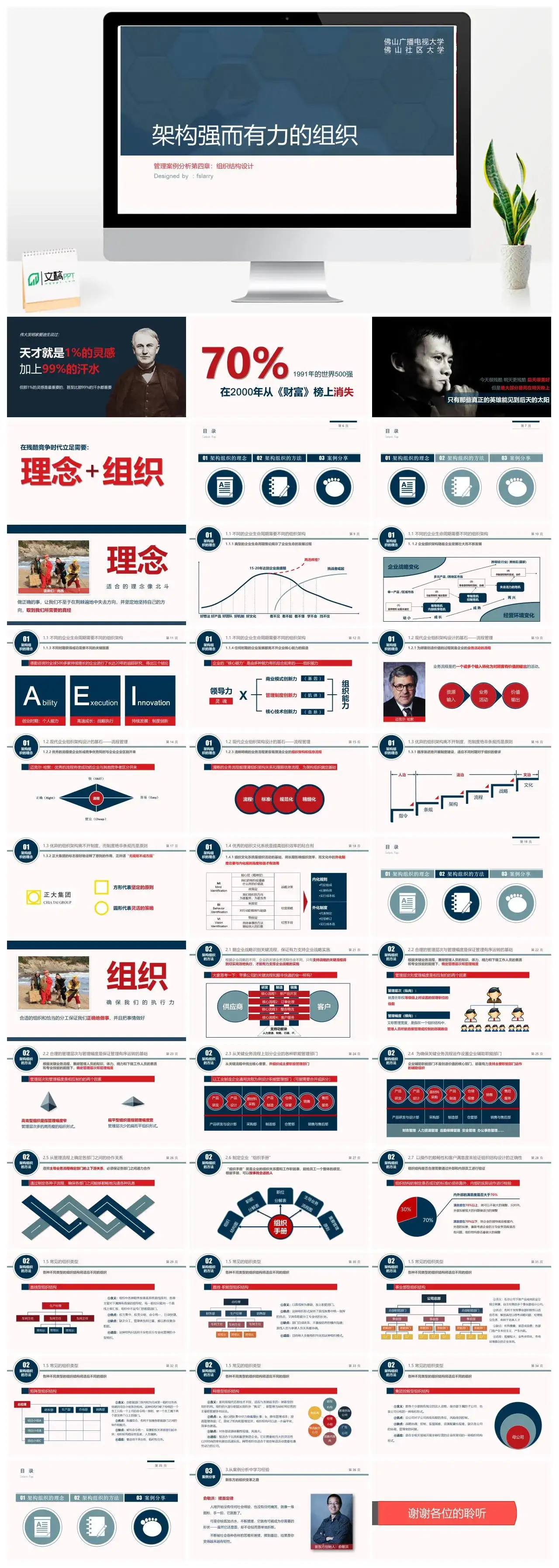 组织结构设计培训PPT课件