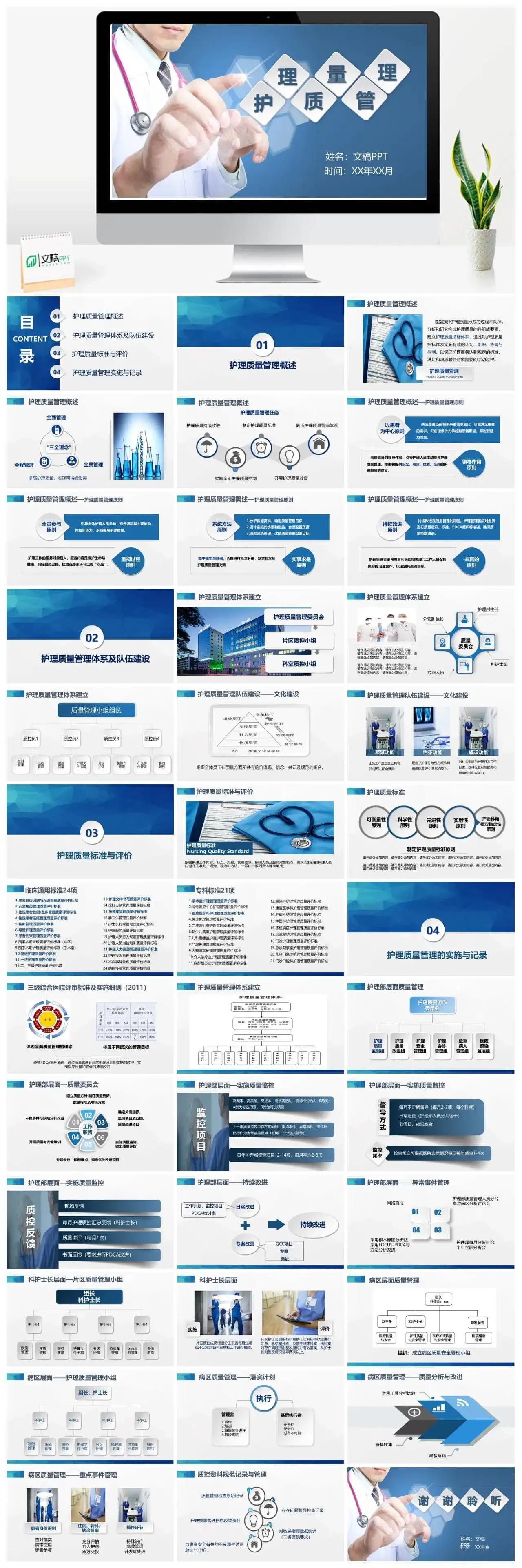 微粒体医疗护理质量管理介绍PPT模板