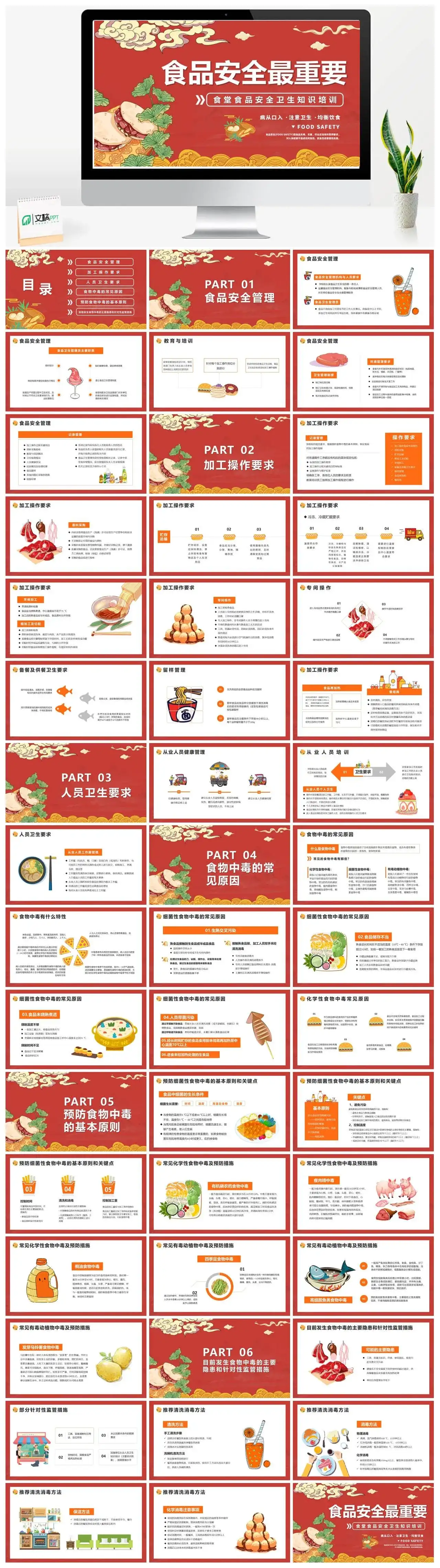 创意国潮卡通食品安全卫生知识培训PPT模板
