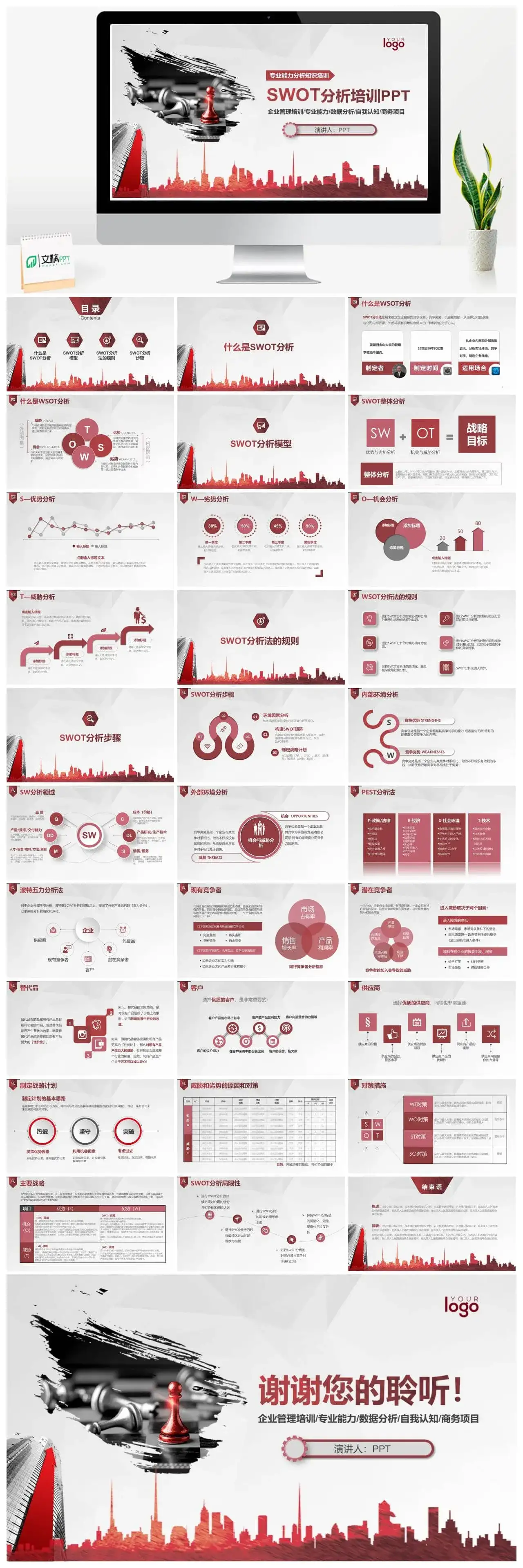 SWOT分析培训PPT课件模板