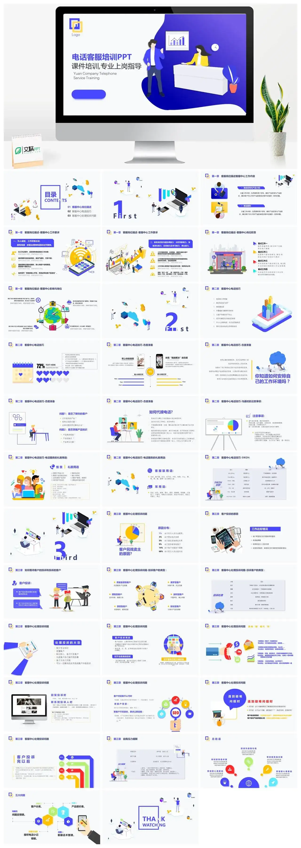 电话客服培训课件专业上岗指导PPT模板