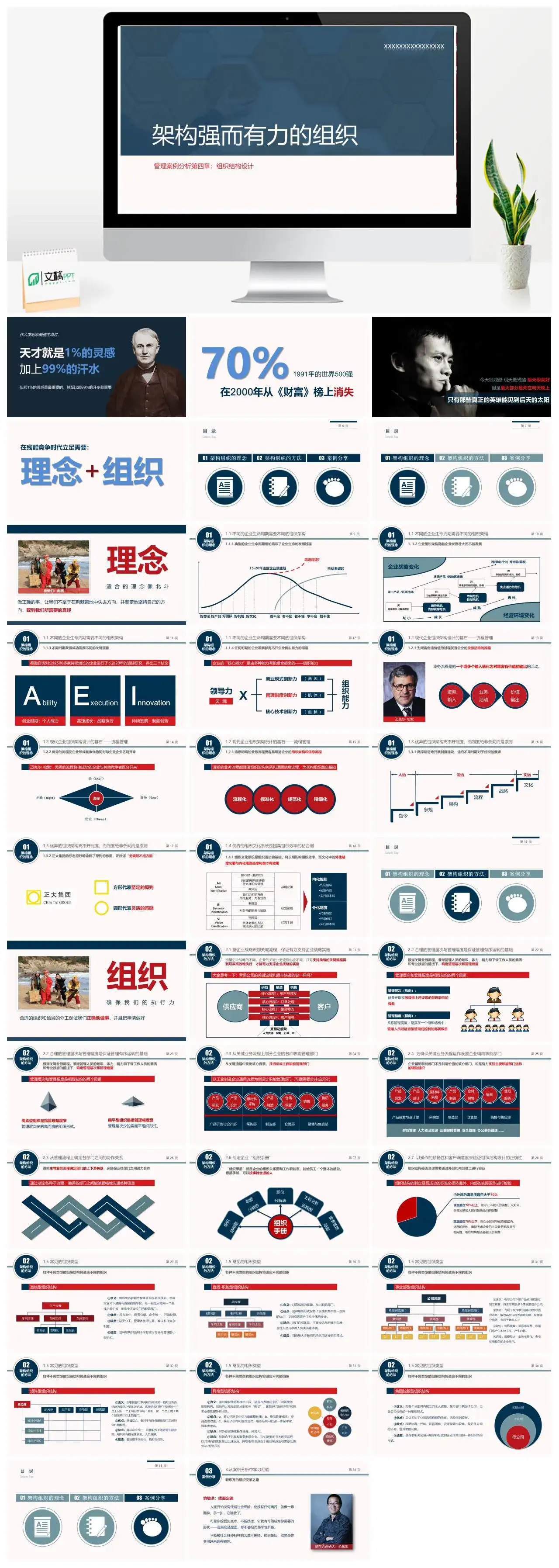 组织结构设计内部培训PPT模板