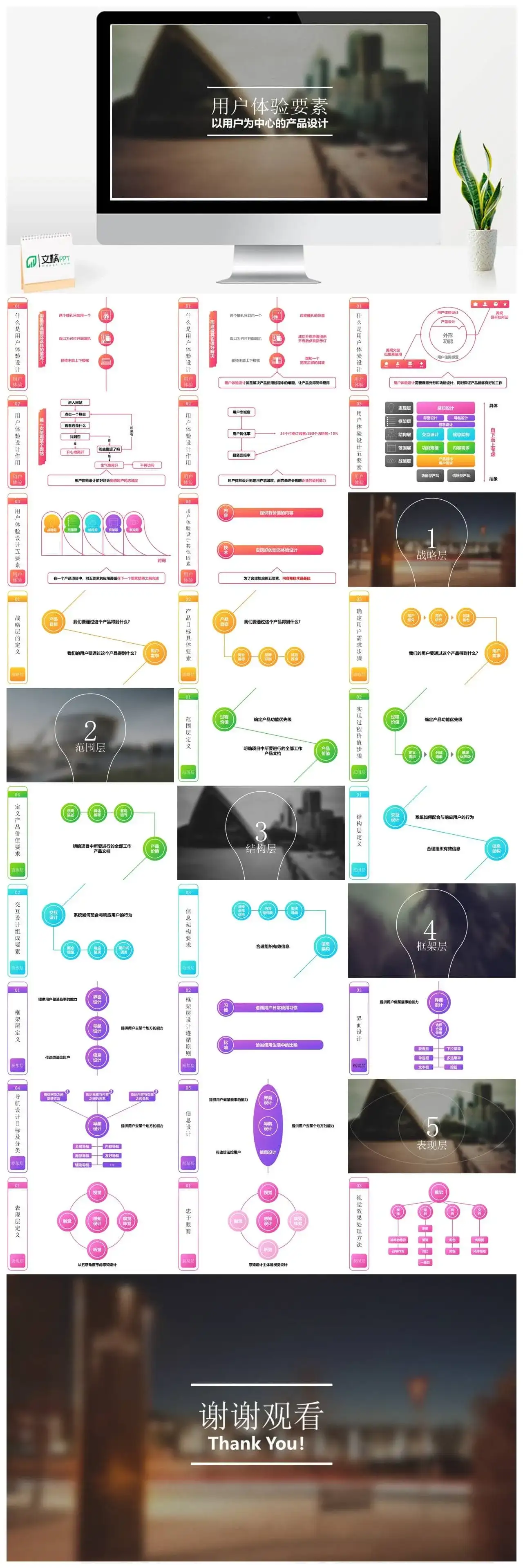 商务用户体验分析总结报告PPT模板素材下载